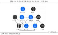 区块链钱包地址怎么记住？简化你的虚拟财富管