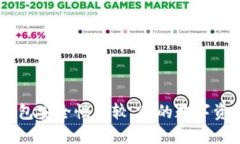 OK钱包与C币钱包安全性比较：你的数字资产该如