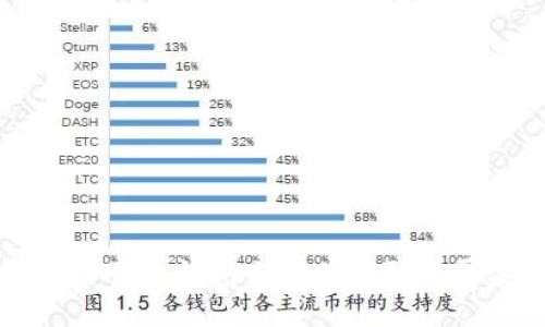 如何使用OK钱包充值并获取丰厚奖励