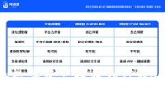 如何将OK交易所的数字资产提币到TPWallet：一步一