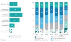 OK交易所钱包安全吗？2023年数字货币安全现状分