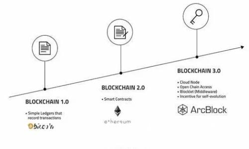 MMR数字货币：2023年投资新机遇，如何把握区块链时代的趋势