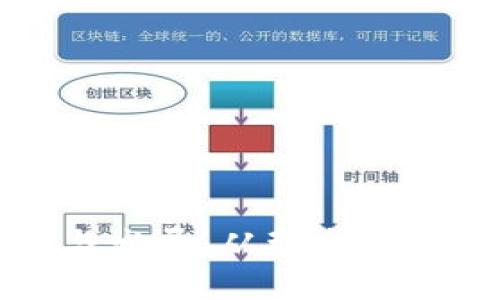 区块链概念的起源与发展：从理念到改变世界的技术革命