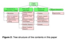2023年区块链交易所与钱包公司发展趋势：如何把