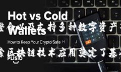 区块链钱包的理论基础主要围绕着区块链技术的