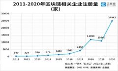 如何选择安全可靠的区块链钱包：2024年最佳攻略