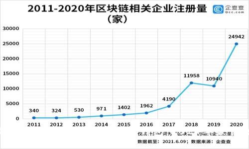 如何选择安全可靠的区块链钱包：2024年最佳攻略