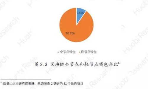 区块链钱包安全吗？深度解析与用户指南