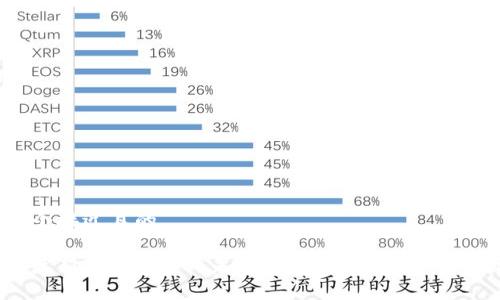 思考一个接近且的 

狗狗币最新消息2025：未来走势、投资策略与市场分析