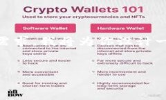 为了保证你的请求符合最佳实践，并且吸引用户