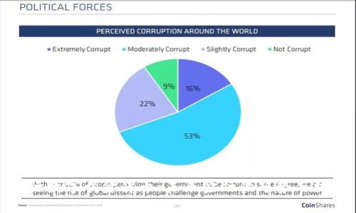 央行数字黄金货币：未来金融的趋势与机遇