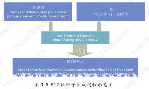 数字货币救援视频讲解：理解数字资产的保护与应对策略